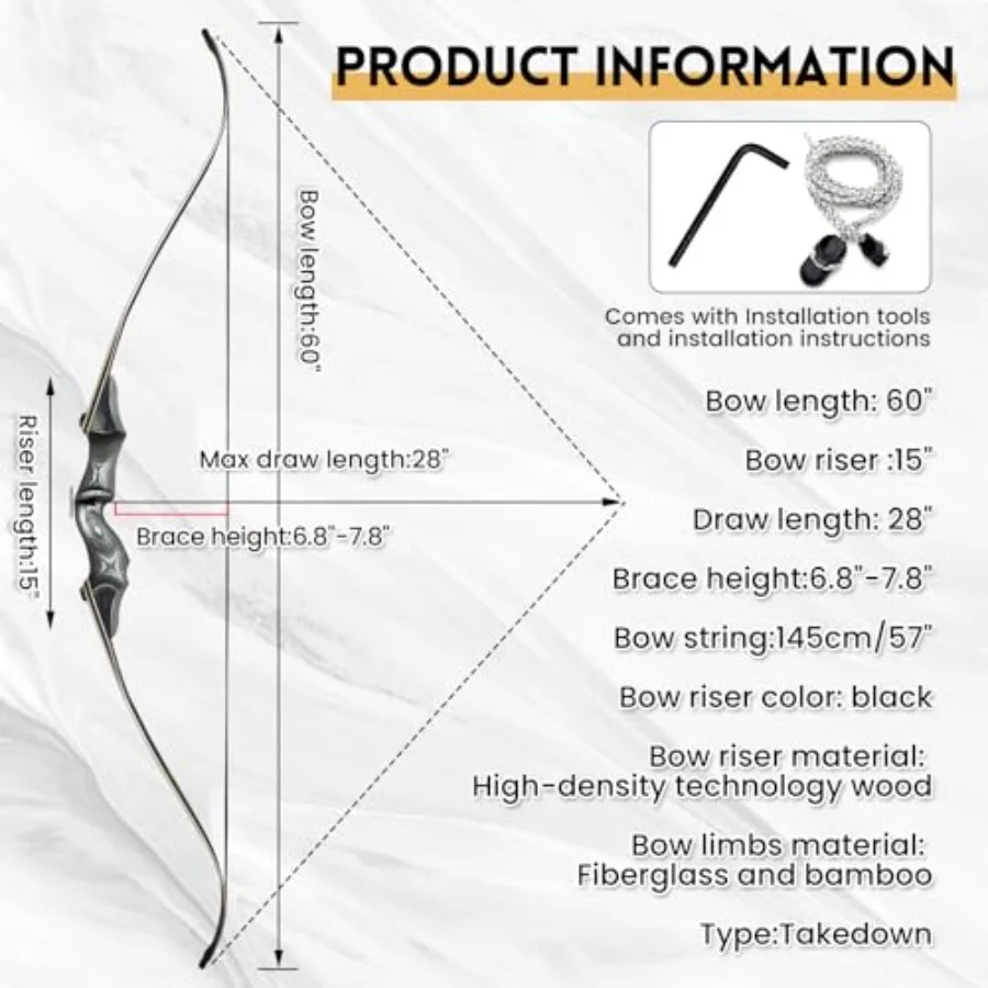 description
