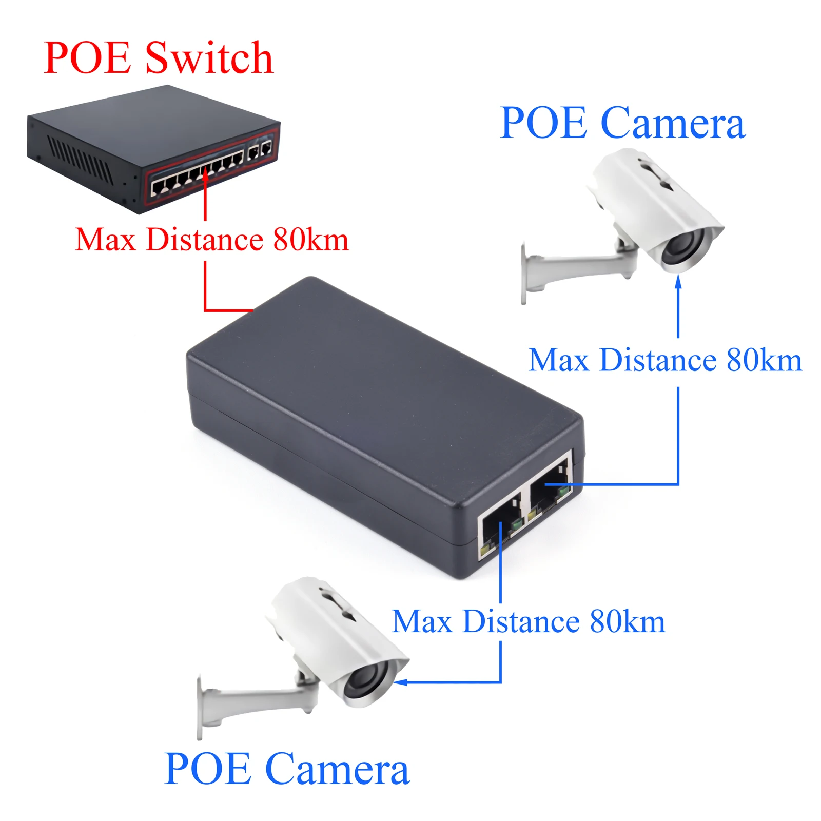 Répéteur POE 1 à 2 ports, 100Mbps, avec norme IEEE 802.3af/at, pour caméra IP NVR, commutateur AP POE Max, extension 80m/262.47 pieds