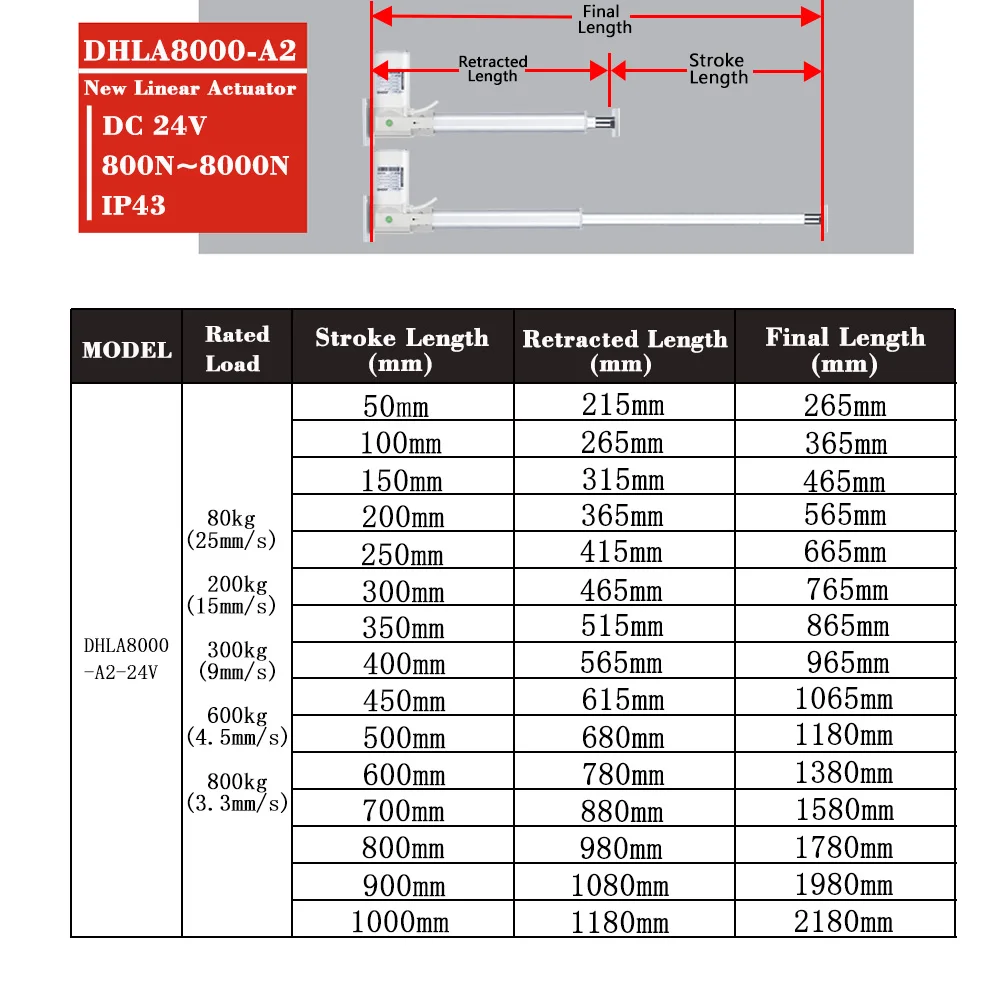 8000N Linear Actuator DC24V 80kg~800kg Load 50mm~1000mm Stroke Stainless Steel&Aluminum Alloy Tube 3.3mm/s~25mm/s