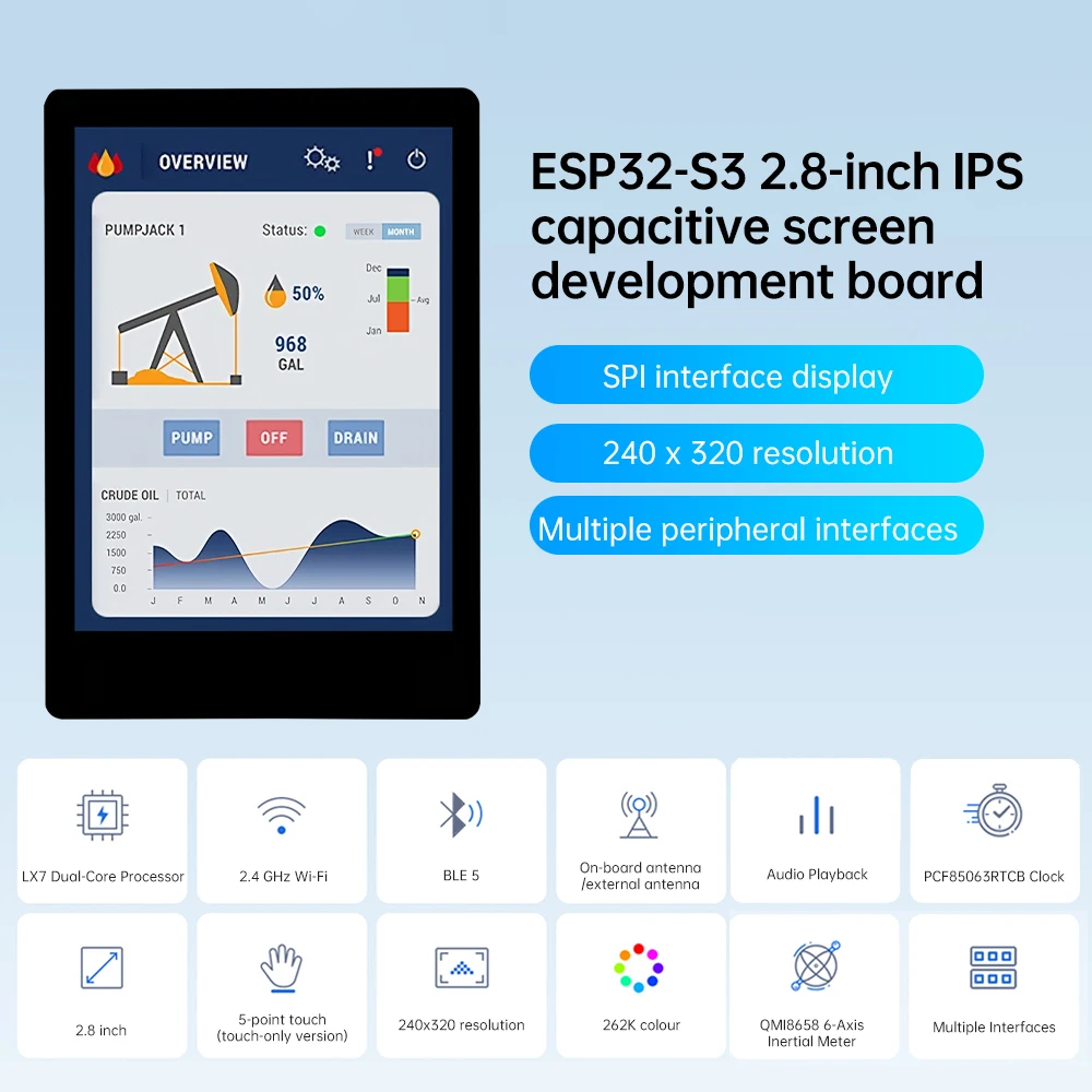 ESP32-S3 WIFI Bluetooth ontwikkelbord 2,8 inch LCD 240×320/480×640 touchscreen ingebouwde luidspreker RTC SD-kaarthouder