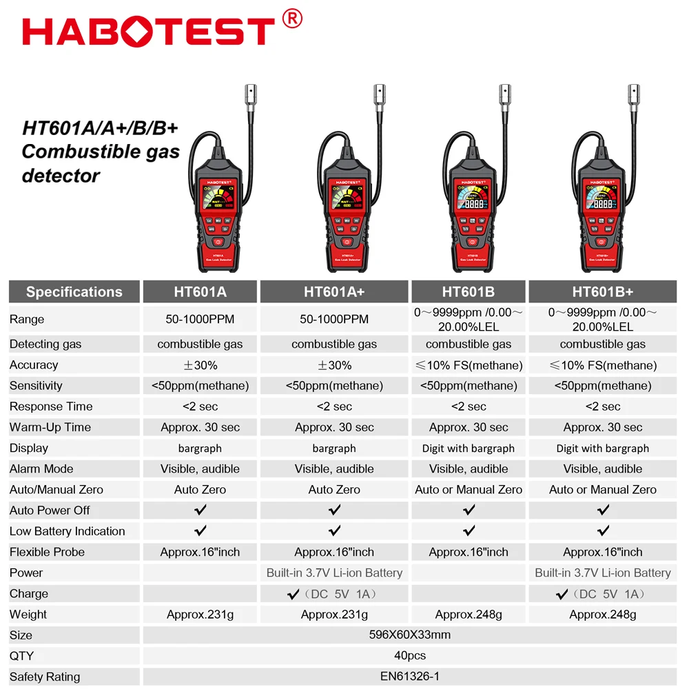 HT601 Gas Leak Detector Analyzer 0-1000PPM Combustible Gas Detector with Sound & Screen Alarm Household Natural Gas Leak Tester