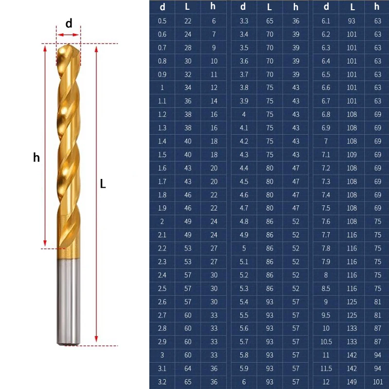 1-5pcs HSS Titanium Coated Straight Shank Twist Drill Bits 1mm-12mm For Metal Aluminum Copper Stainless Steel Wood Hole Tool