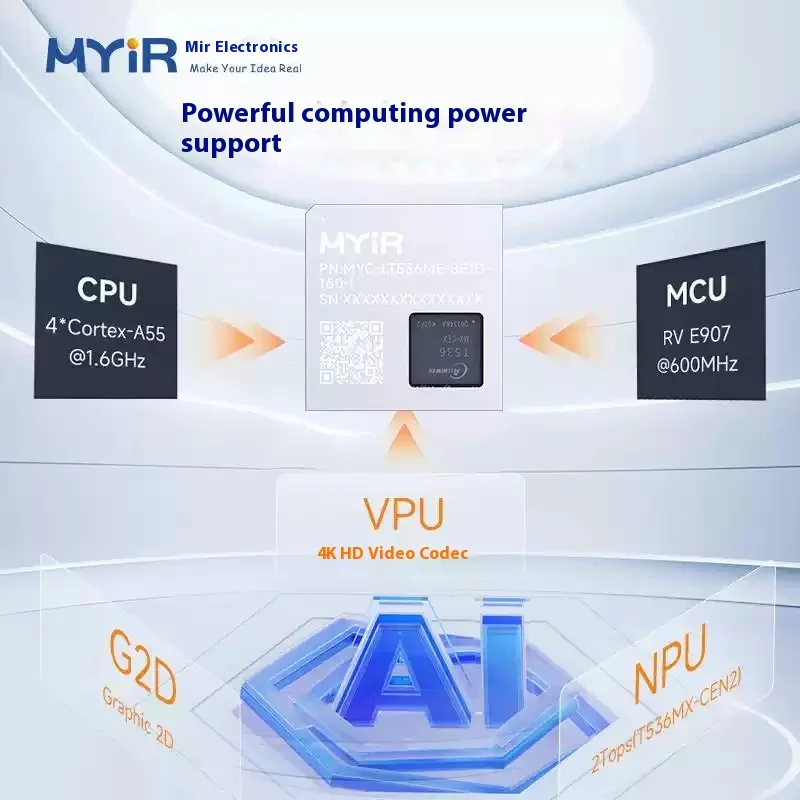 MYD-LT536 Development Board,17 Serial Ports 4CAN Ports Industrial Grade Domestic Development Boards High Computing Power High