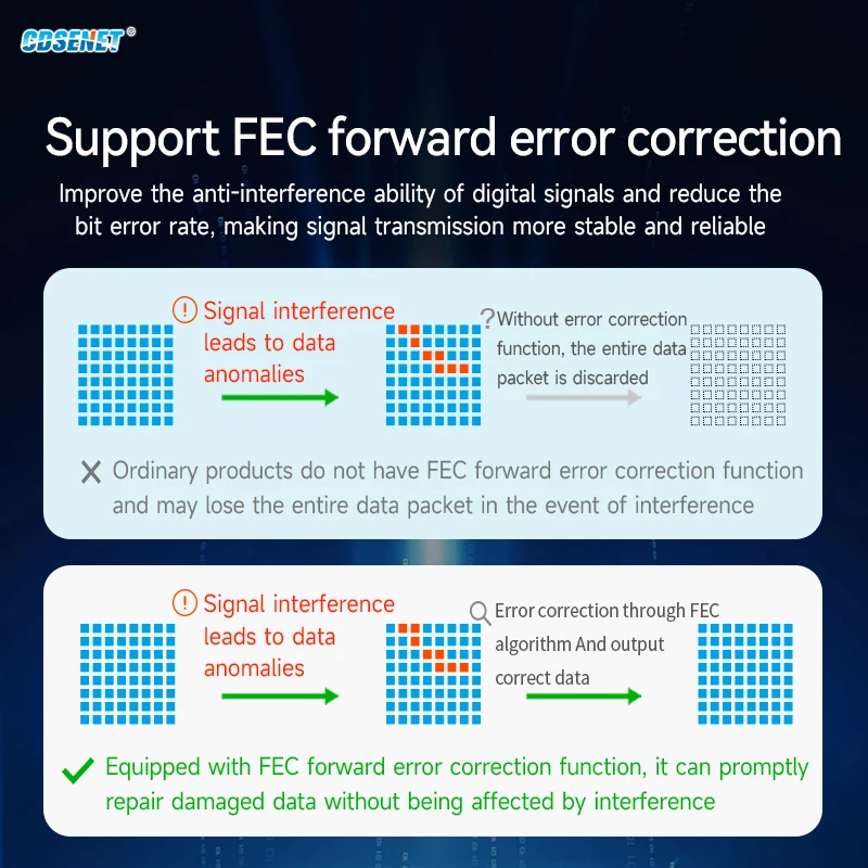 433 МГц 470 МГц 868/915M CMT2300A Тестовая плата радиочастотного модуля CDSENET E49 SPI 20-30 дБм Низкая мощность