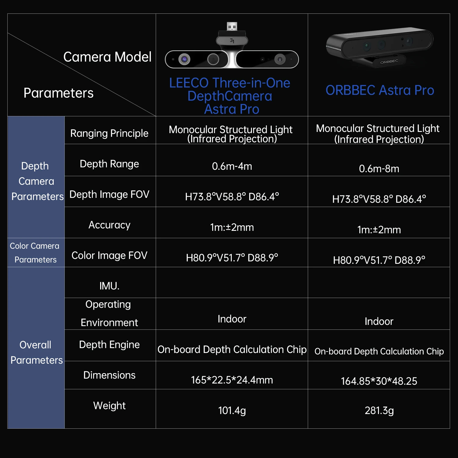 Astra Pro 3D Depth Camera 0.6-8M for AI Robot Raspberry Pi ROS1 ROS2