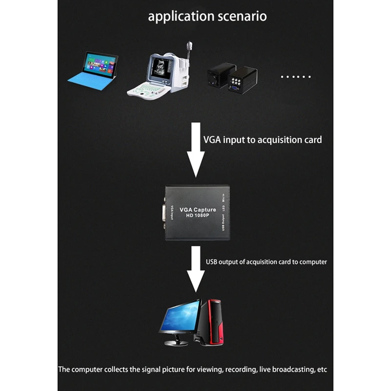 1080P VGA-To-USB Adapters With Video Capture Card For Projector Meeting Record Video Capture Record Support OBS