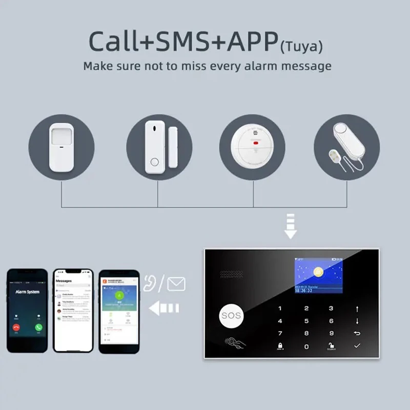 インテリジェントホームセキュリティアラームシステム,wifi,gsm,Tuya,スマートドア,ウィンドウセンサー,赤外線センサー,煙センサー