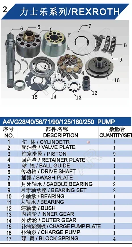 A4VG A4VG28  A4VG40 A4VG56 A4VG71 A4VG90 A4VG125 A4VG180 A4VG250 Rex roth Hydraulic Pump Parts