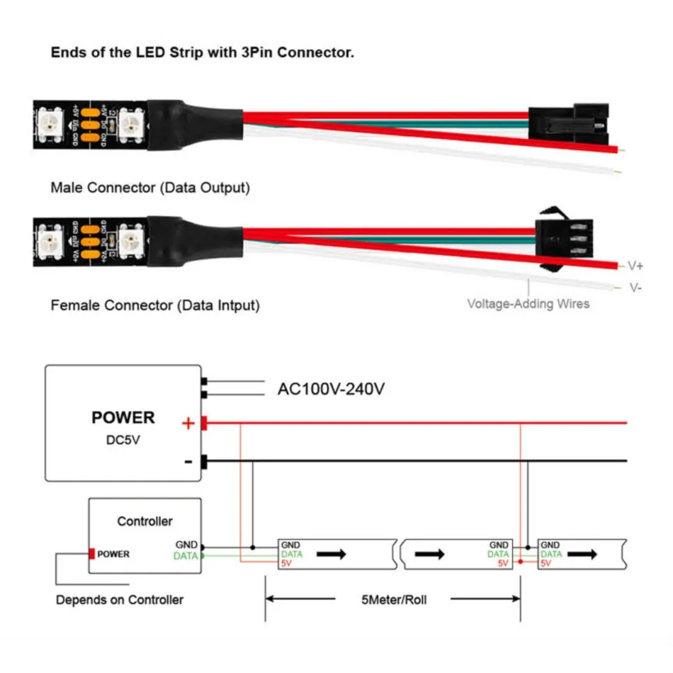 5M wąska 6mm WS2812B DC 5V FPC S-Type 60 Leds/m SMD 5050 RGB Pixel IC gibble pojedynczo adresowalna taśma LED taśma