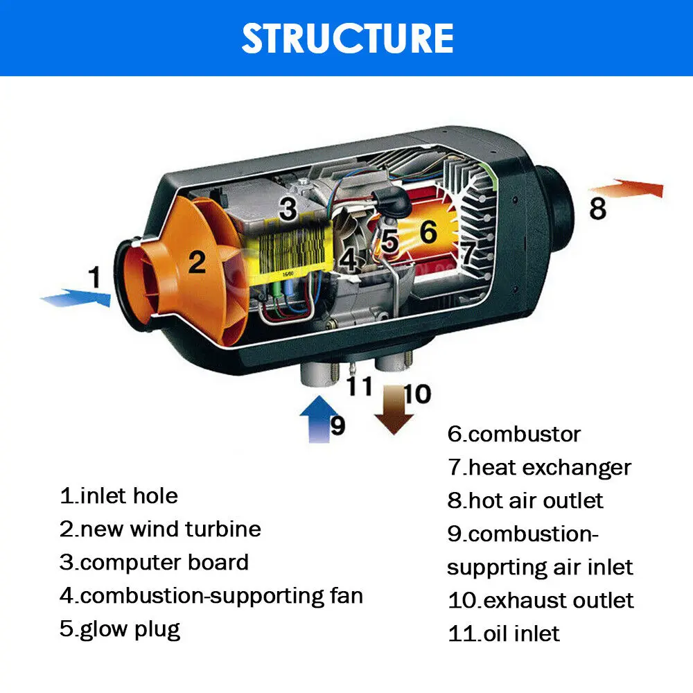 Nagrzewnica oleju napędowego 2KW 12V-24V Nagrzewnica powietrza z silnikiem wysokoprężnym Niskie zużycie paliwa Szybkie ogrzewanie Odmrażanie