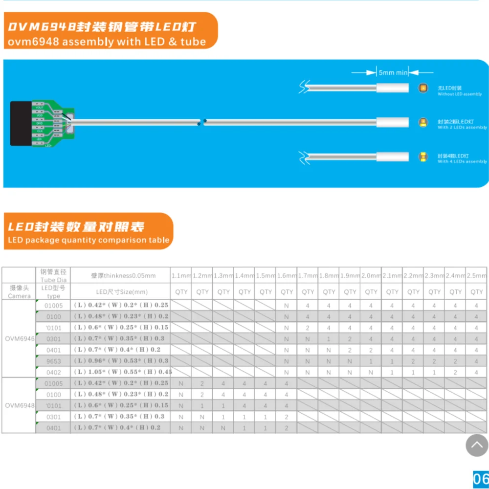 1.2 مللي متر CMOS OVM6948 HD وحدة كاميرا صغيرة لموزع المنظار ODM OEM #3