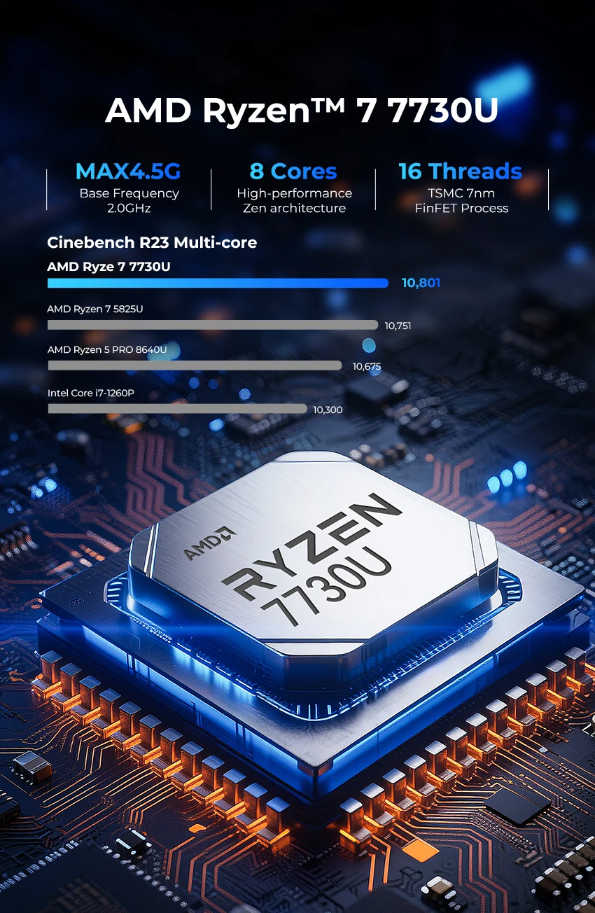 GMKtec M5 Ultra Mini PC Ryzen 7 7730U Windows 11 Pro SO-DIMM*2 DDR4 PCIe3.0 M.2 SSD WIFI6 BT5.2 Dual 2.5G LAN Gaming Computer