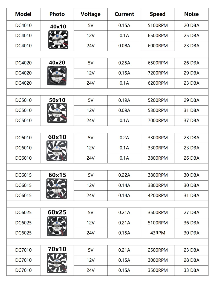 40MM 50MM 60MM 70MM 80MM 90MM 120MM Lüfter Bürstenlosen Motor Gehäuselüfter Leiser Lüfter mit USB-Kabel – Detail 4