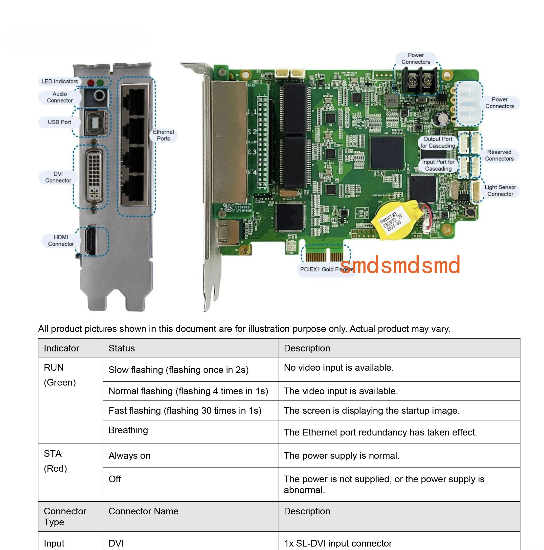 High quality MSD600-1 LED Sender Sending Card（Upgraded Version of MSD600）