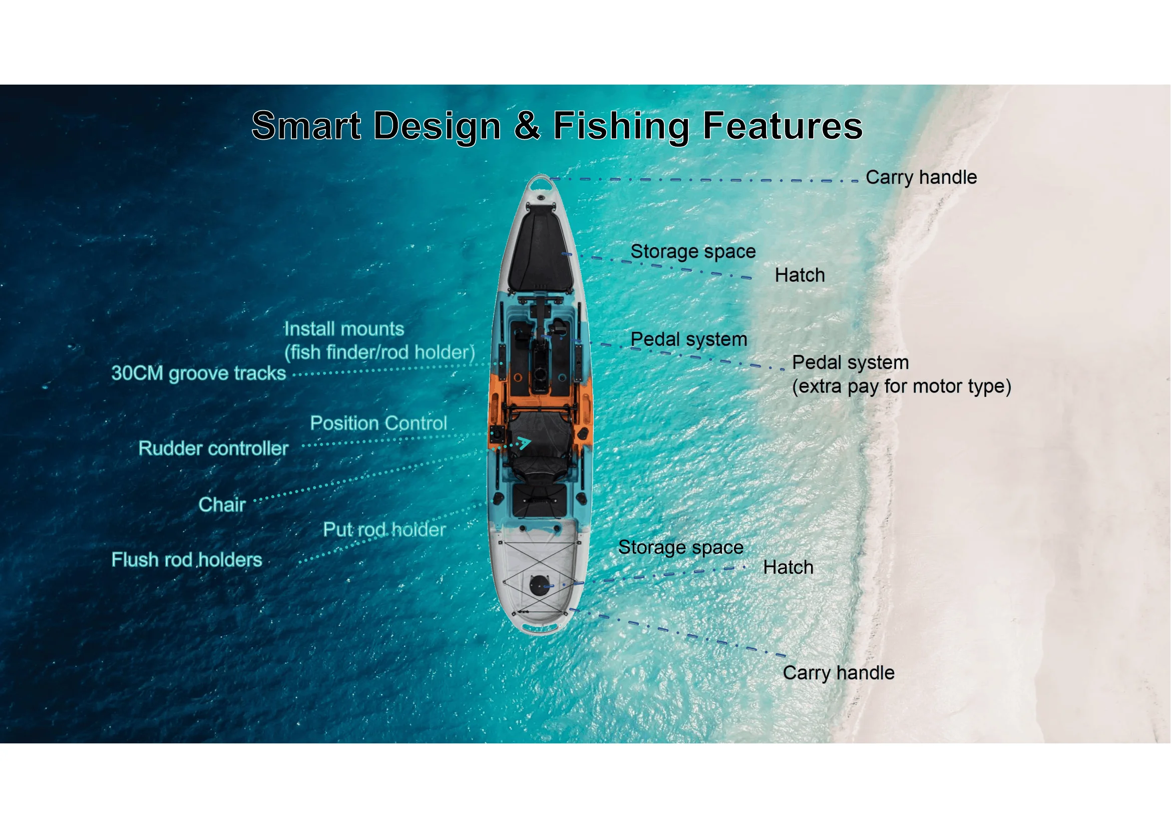 ミラージュプロペル 12フィート PRO ペダルドライブフィ - Fishing Kayak Pedal Drive のレビューと価格