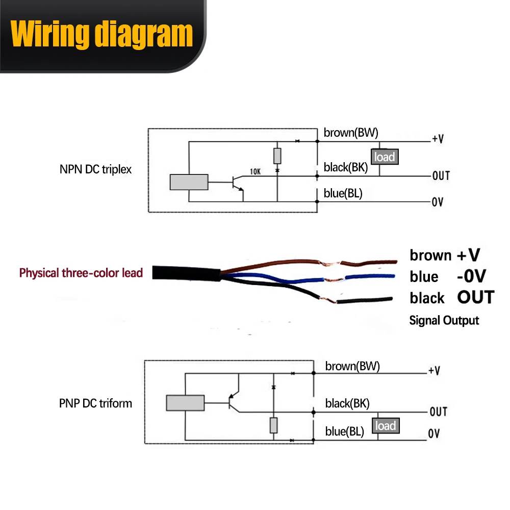 HLTNC Cnc Router Machine square Limit Switch SNO4-sensor Proximity Switch Inductive Sensor Plunger Power Switch 5V12V24V Cnc