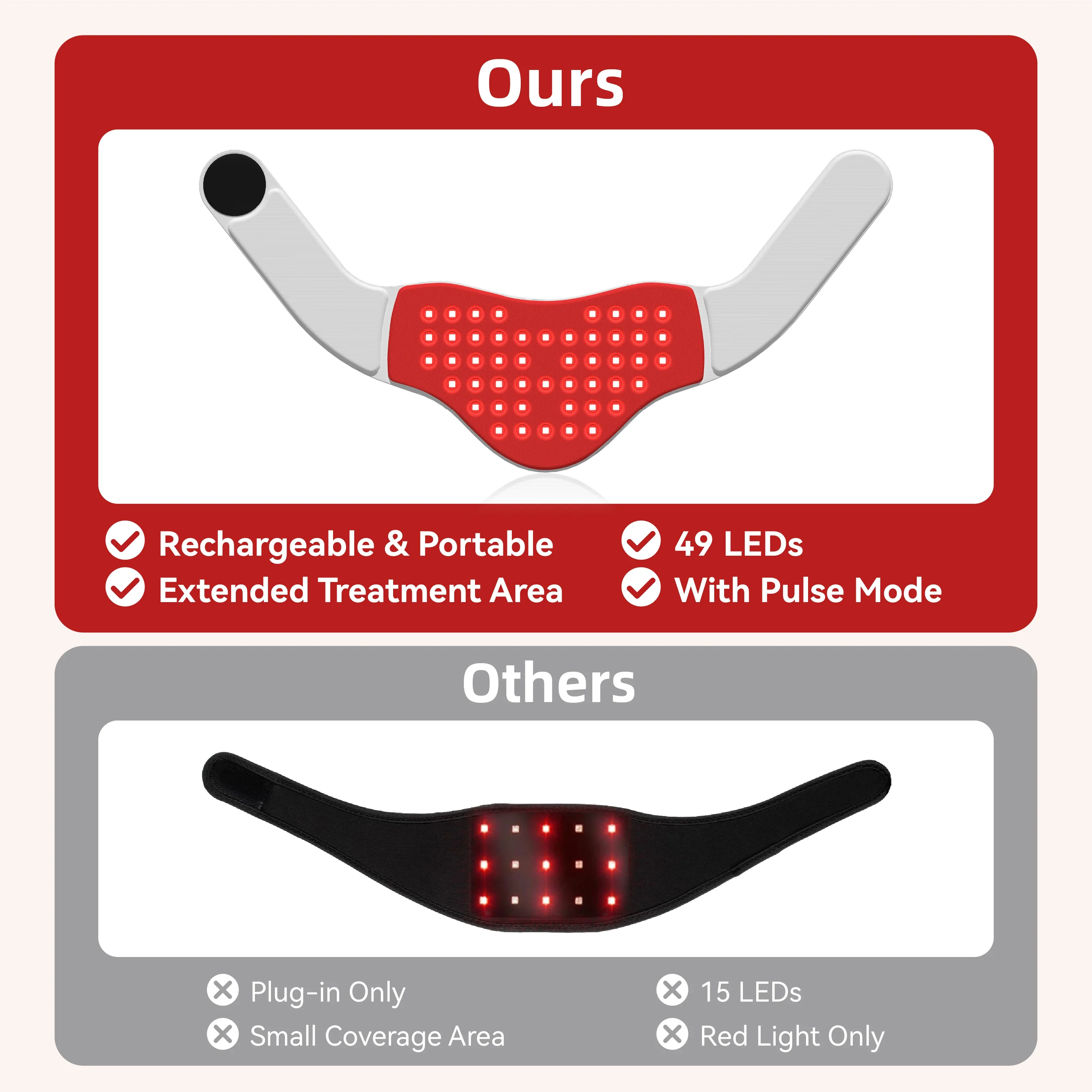 Wireless Portable Neck Red Light Therapy Pad 3 Light Modes 6 Timing Settings Near Infrared Light Wrap for Cervical Muscle Stiffn