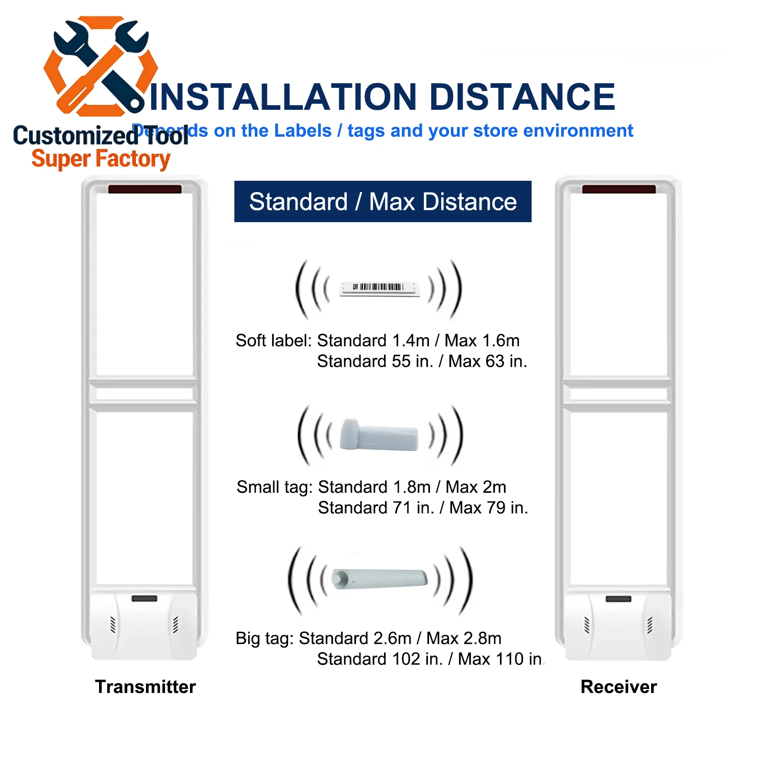 Retail anti-theft device, AM 58kHz security gate for supermarket loss prevention, EAS system for retail store anti shoplifting