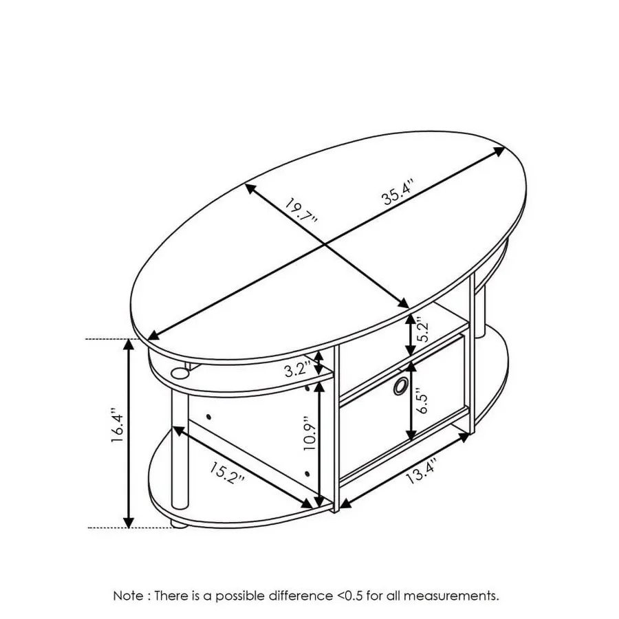 description