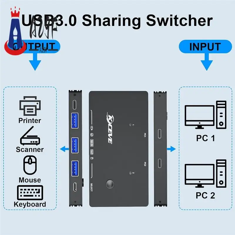 

A29F-KCEVE USB 3.0 Switch 10Gbps 2 Input 4 Output USB C Switch For Devices Share Printer, Scanner, Mouse, Keyboard