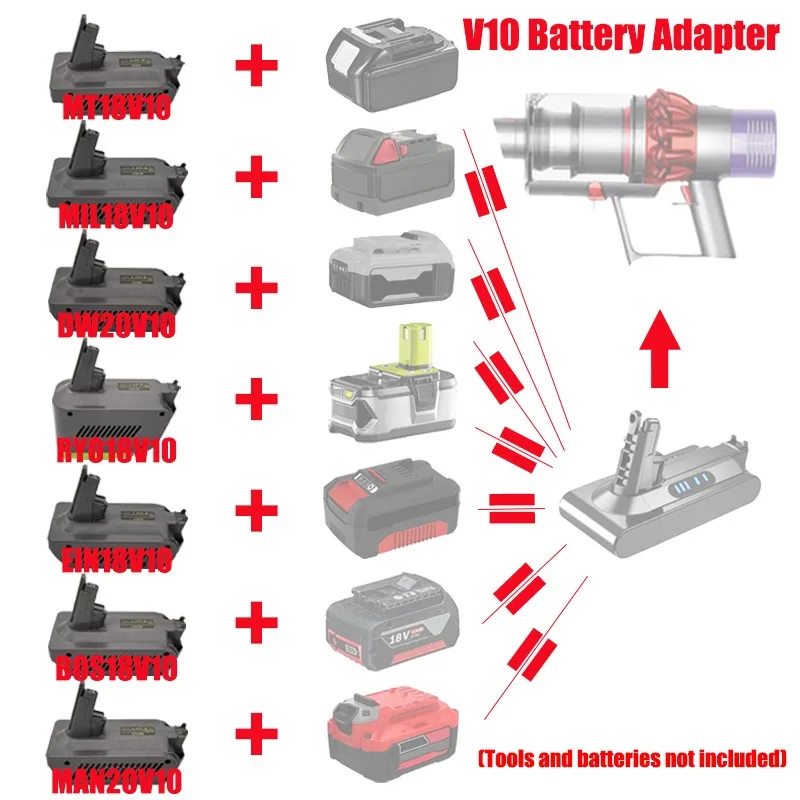 HAKSINKY V10 Battery Adapter for Makita/Milwaukee/Ryobi/Bosch/Craftsman 18V Battery Convert To Use for Dyson V10 Vacuum Cleaners
