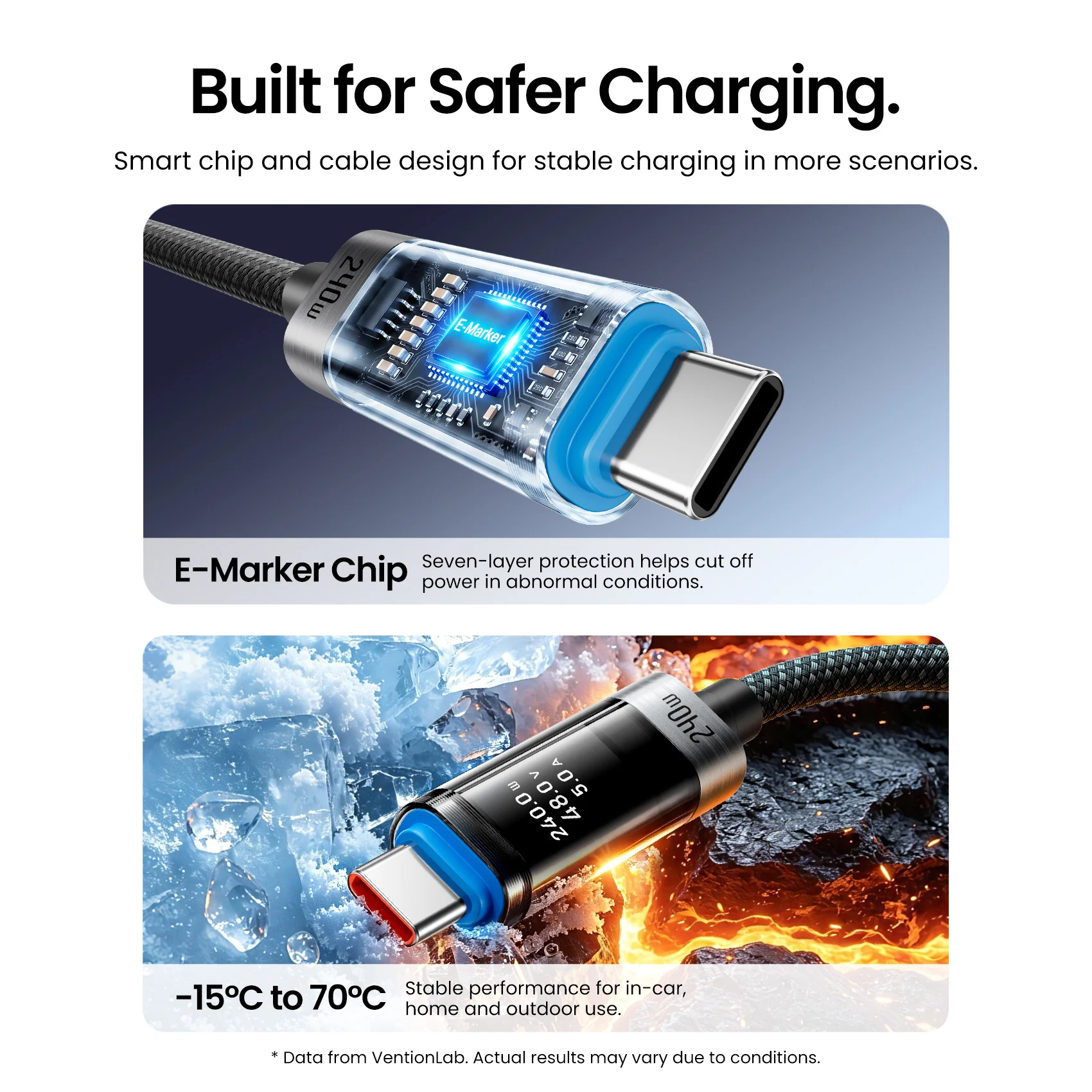 Kabel USB C Vention PD240W z wyświetlaczem cyfrowym, kabel typu C PD3.2 do iPhone 17, 16, Samsung S25, MacBooka, laptopa, szybkie ładowanie. — zdjęcie produktu 4