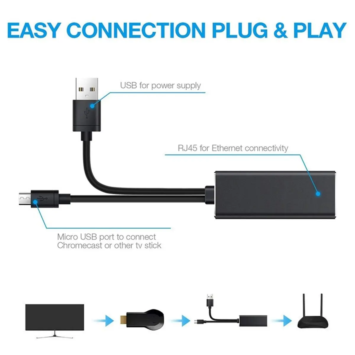 update. Micro USB to RJ45 Ethernet Adapter 100Mbps for Fire TV Stick with USB Power Supply 1M