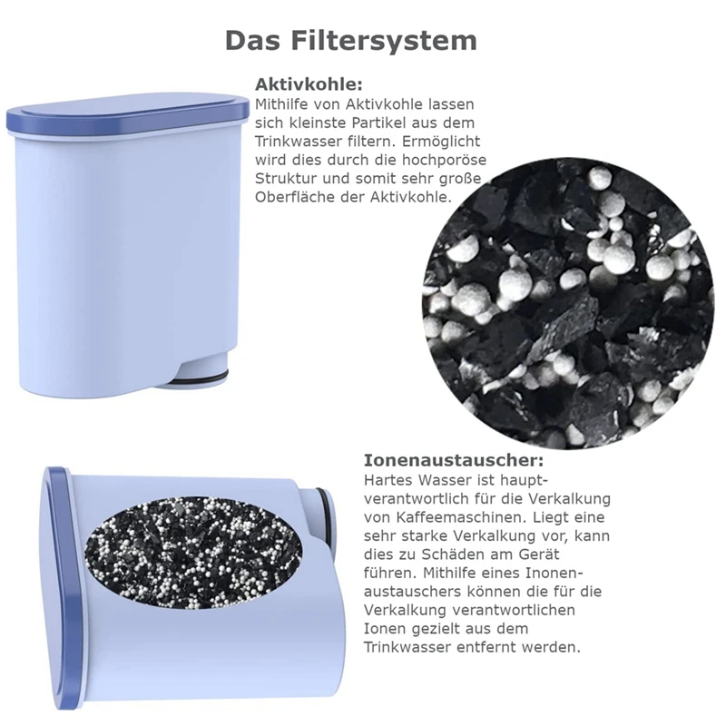 Filterkartuschen für vollautomatische Kaffeemaschinen, für Ca6903/10 und Ca6903/22 und Ca6903/00-A99X