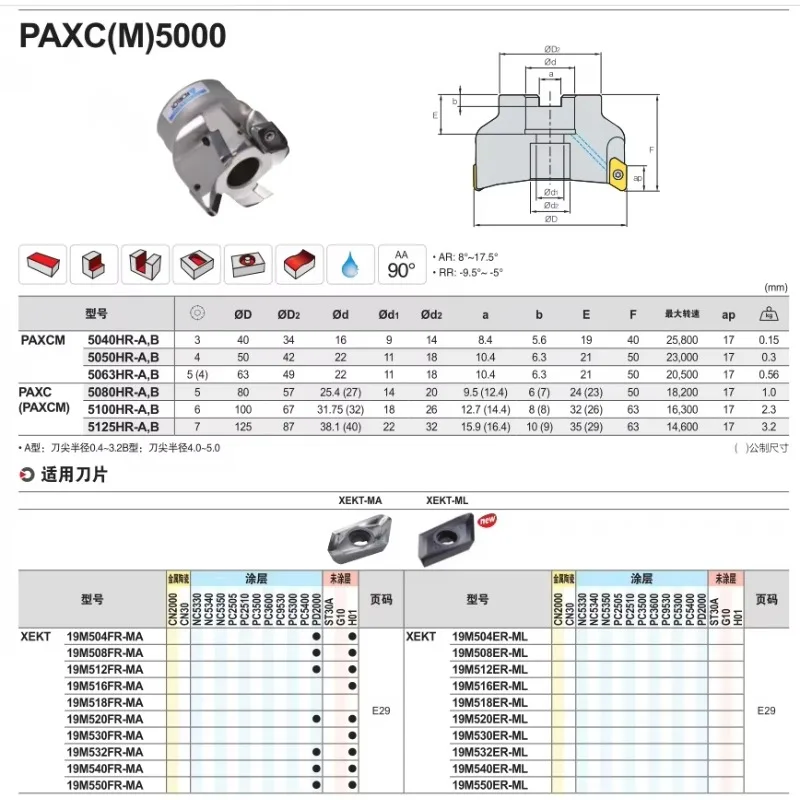 Fresa indicizzabile in metallo duro PAXCM5050HR-A /B 5063HR-A/B per sgrossatura rame-alluminio ad alta velocità per XEKT19M508FR-MA