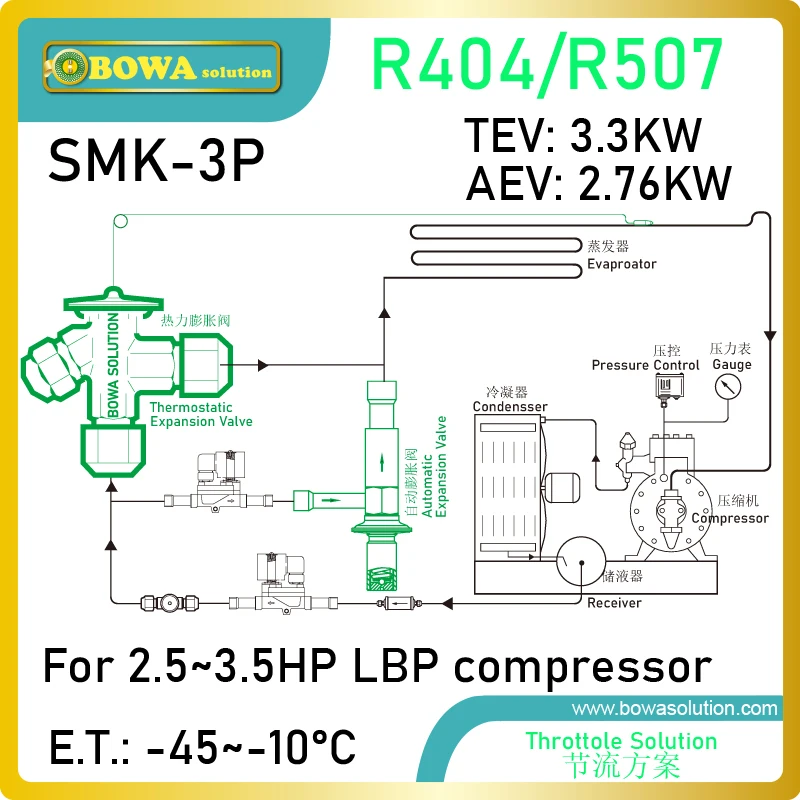 3 PS, R404a/R507-Drosselklappen-Kits sind eine innovative Kombination aus TEV und konstantem Expansionsventil, die in extrem niedrigen Gefrierschränken aufgetragen werden