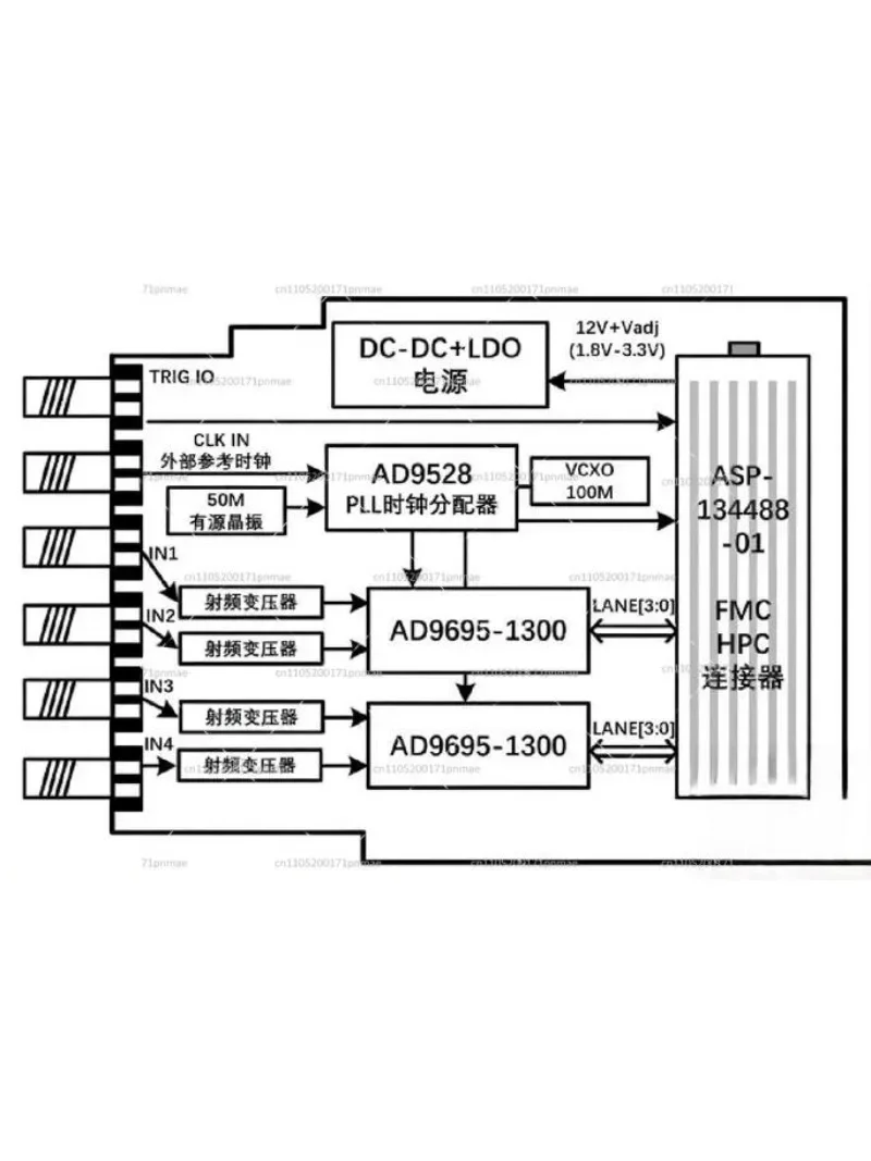 High-Speed 4-Channel ADC JESD204B 1300M Digital-to-Analog Acquisition Module Board for Precision Data Conversion