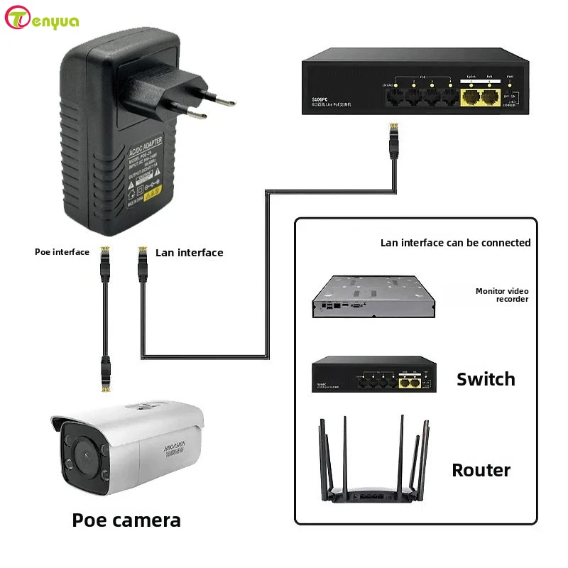 CCTV Security Surveillance POE Power Supply Adapter 48V 0.5A EU/US Plug for Injector Ethernet IP Camera POE Switch NVR Router