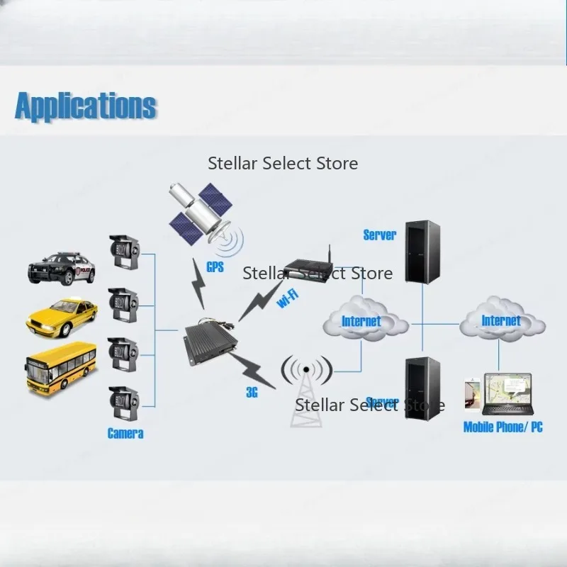 4 8Channel Bus Counter Mdvr Tracking Remote Engine Cut off Power Truck Dash Camera 3 4g Gps Wifi Mdvr School Bus Cctv Mobile Dvr