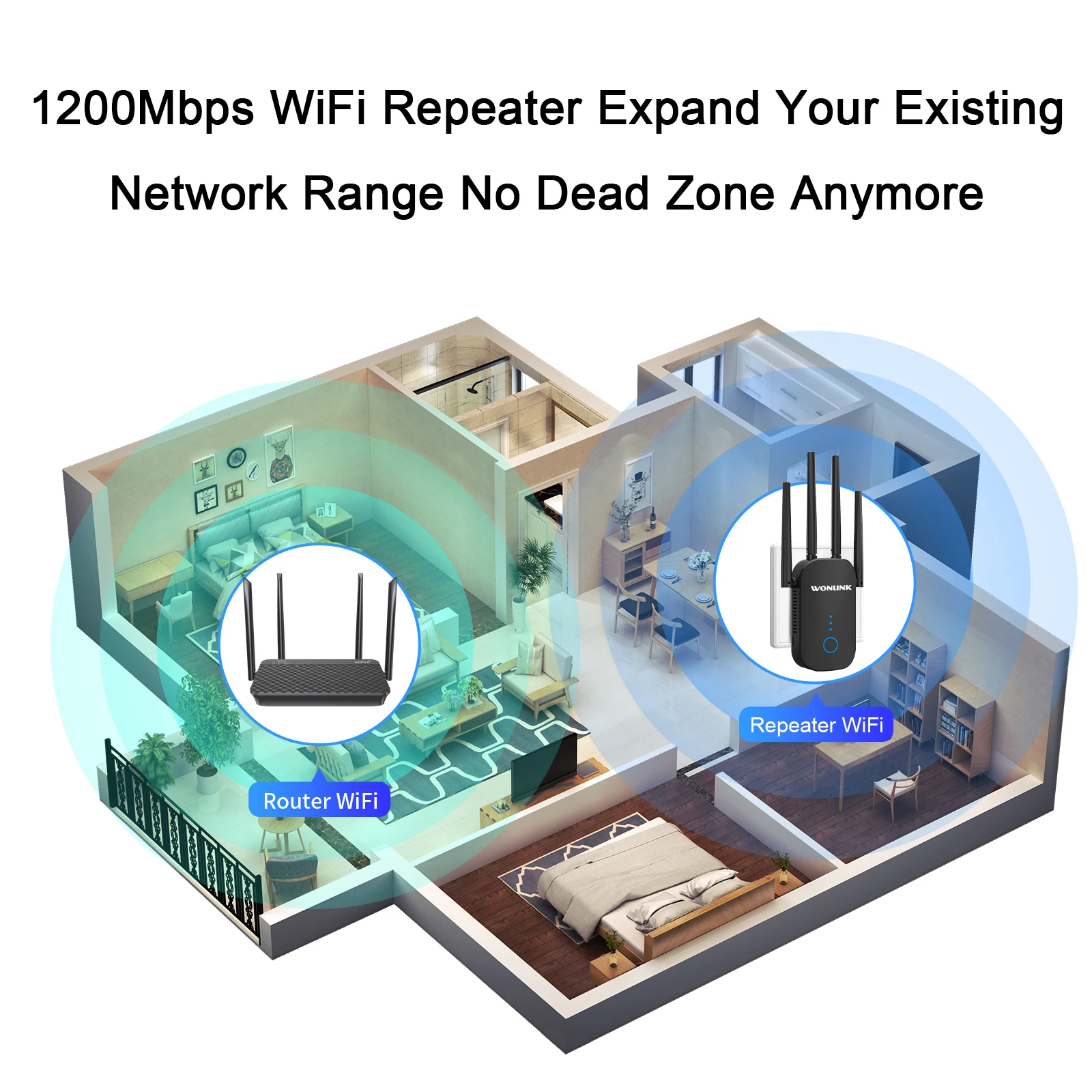 Imagem -03 - Repetidor Wifi de Longo Alcance Roteador sem Fio 1200mbps 2.4g 5ghz Extensor Wifi 802.11ac Wlan Amplificador de Faixa wi fi Antena Repetidor