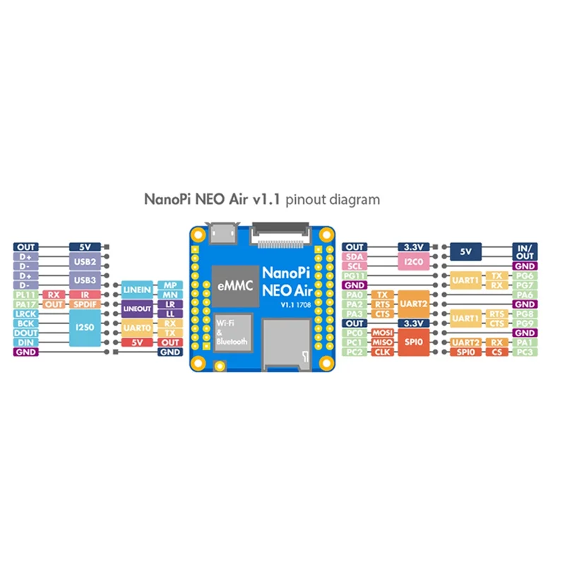 B47C For Nanopi NEO Air Development Board 512MB DDR3 RAM 8GB EMMC Allwinner H3 Iota7 Bluetooth WIFI Iot Module With Heat Sink
