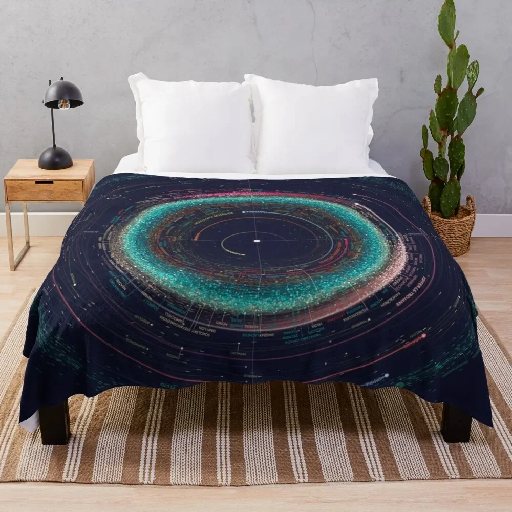 

Asteroid Map of the Solar System Throw Blanket for babies warm for winter Cute Decorative Beds Blankets