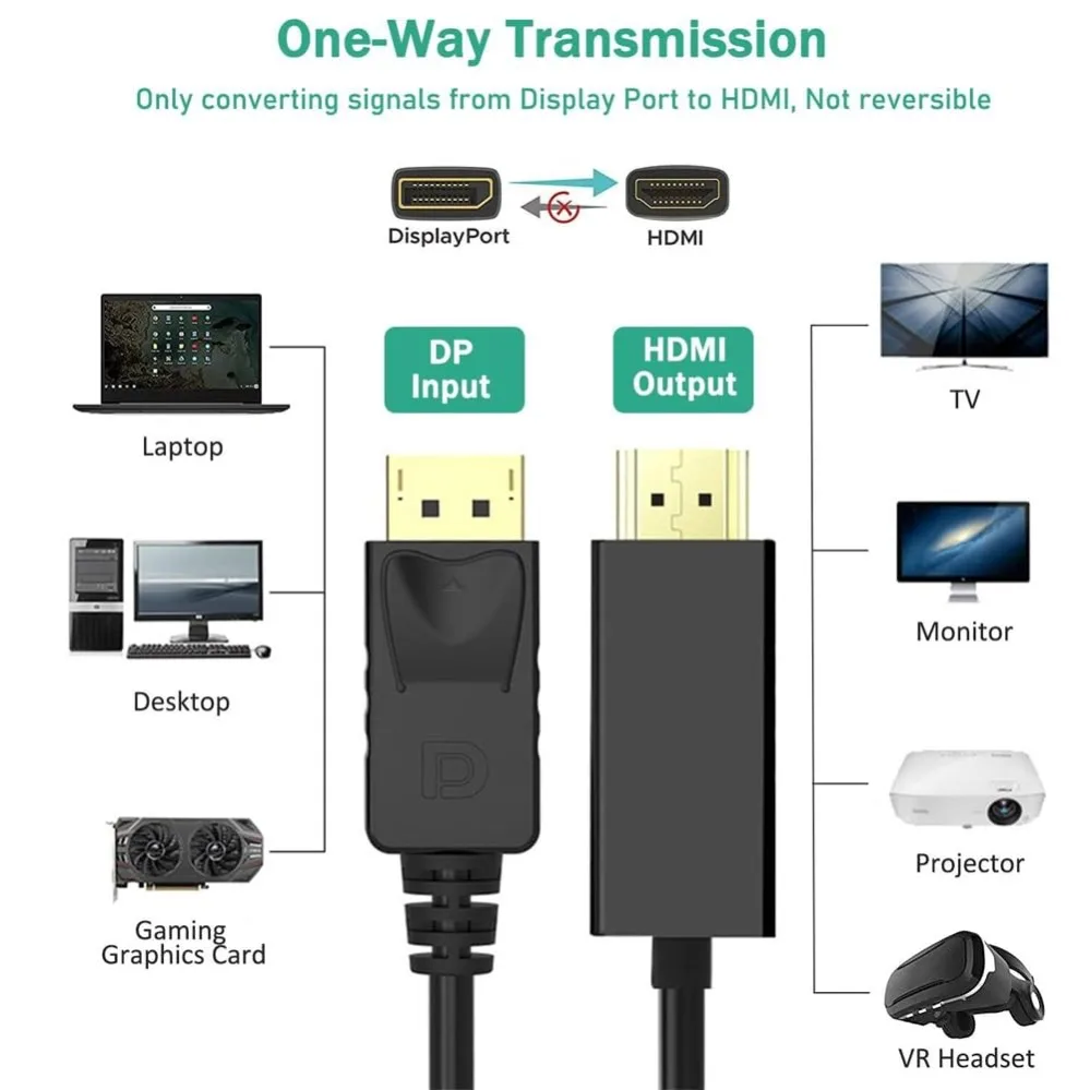 1080P DP To HDMI-compatible Cable 1.8m DisplayPort To HDMI Adapter Male To Male Video Audio Cable for PC HDTV Projector Monitor