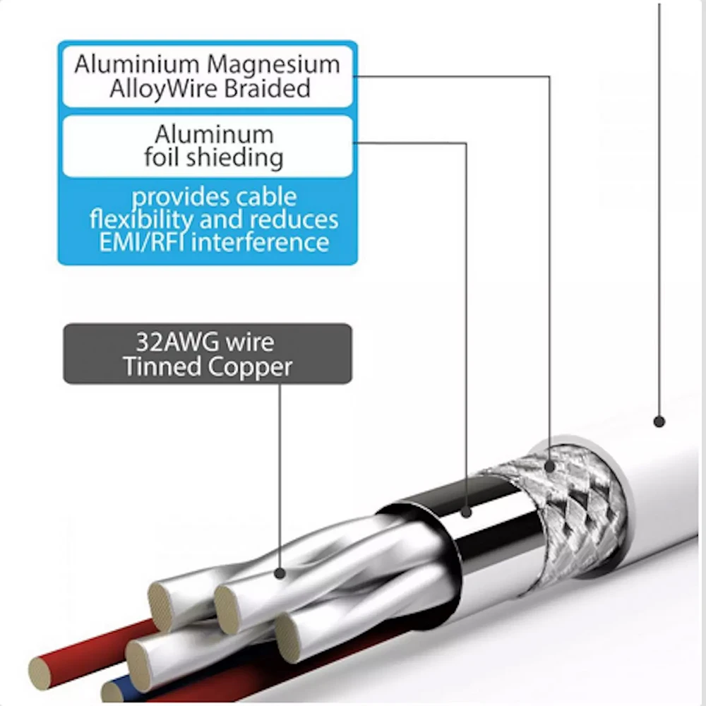 Thunderbolt Mini DP do HDMI Kabel konwertujący 4K/1080P DP Mini DispalyPort do HDMI do Apple Macs Surface Pro HDTV