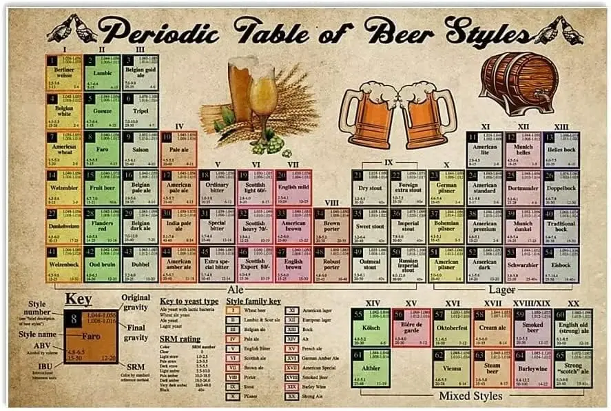 Starotore Periodic Table Of Beer Styles Aluminum Poster Metal Tin Sign Cocktail Mixology Modern Wall Art For Bartenders Bar good