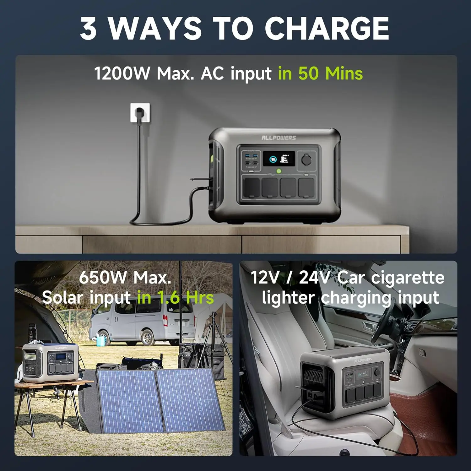 ALLPOWERS R1500 LITE محطة طاقة محمولة 1056Wh LiFePO4 مولد الطاقة الشمسية مع UPS 4x1600W منافذ التيار المتردد 650W MPPT للتخييم RV