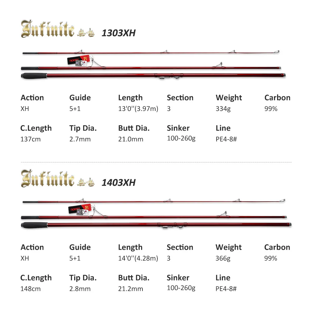 NOEBY Infinite Surf Casting Rod 3.97m 4.28m Fuji Components Long Casting Beach Saltwater Rod 1303XH 1403XH