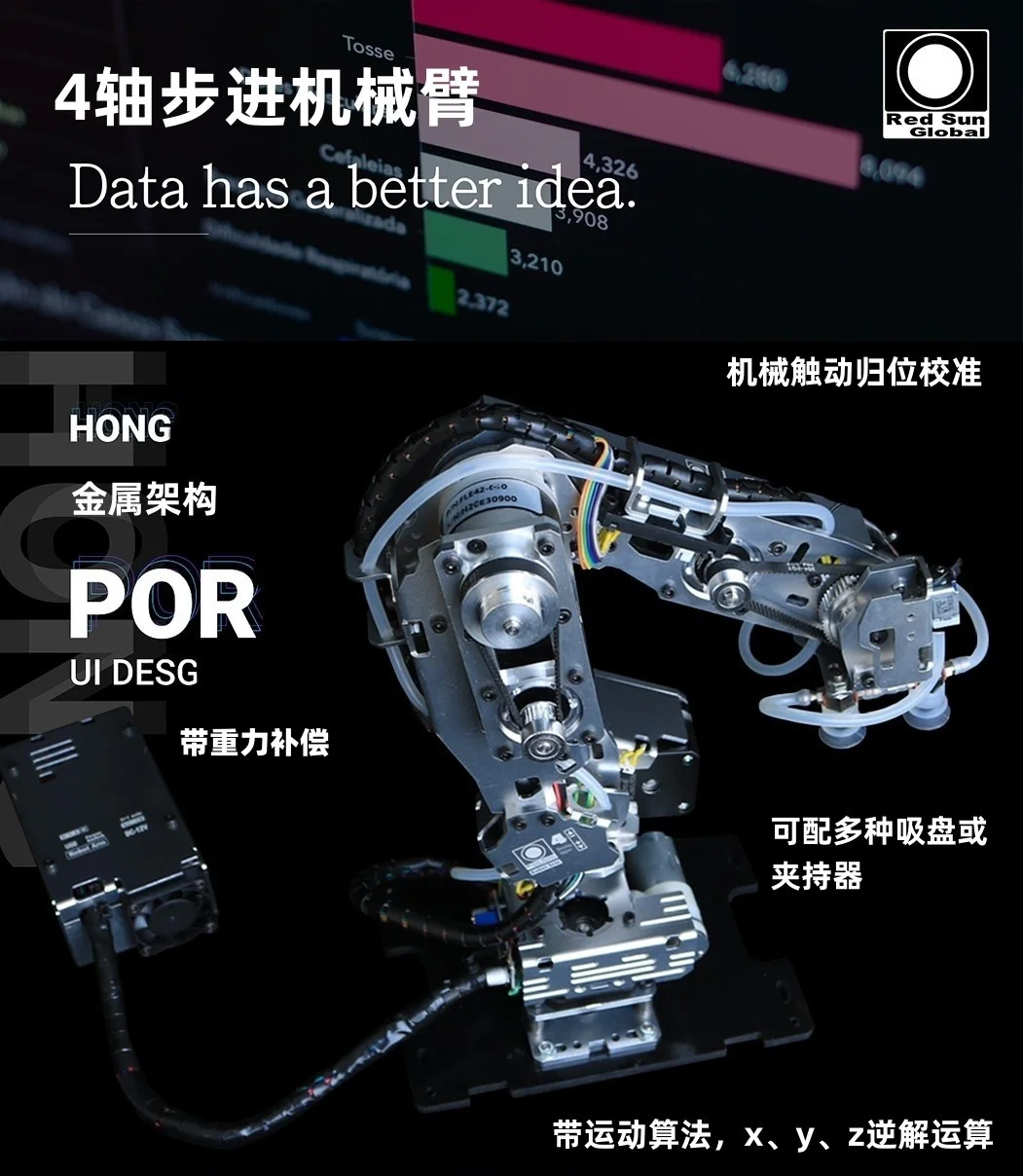 Robotarm, robotarm, stappenrobotarm, industrieel model, meerassig 24D