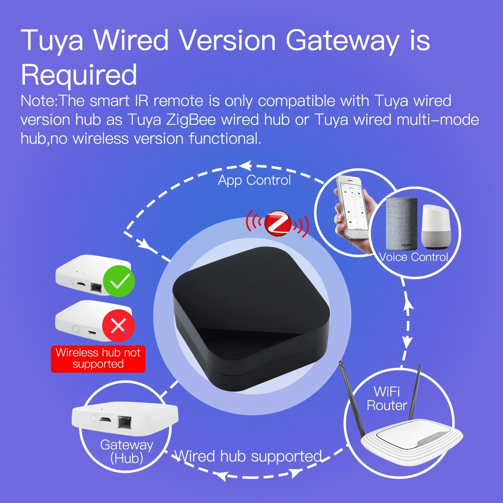 Moes Tuya Zigbee Wifi Smart Ir Afstandsbediening Universele Infrarood Afstandsbediening Voor Smart Home Werkt Met Alexa Google Home