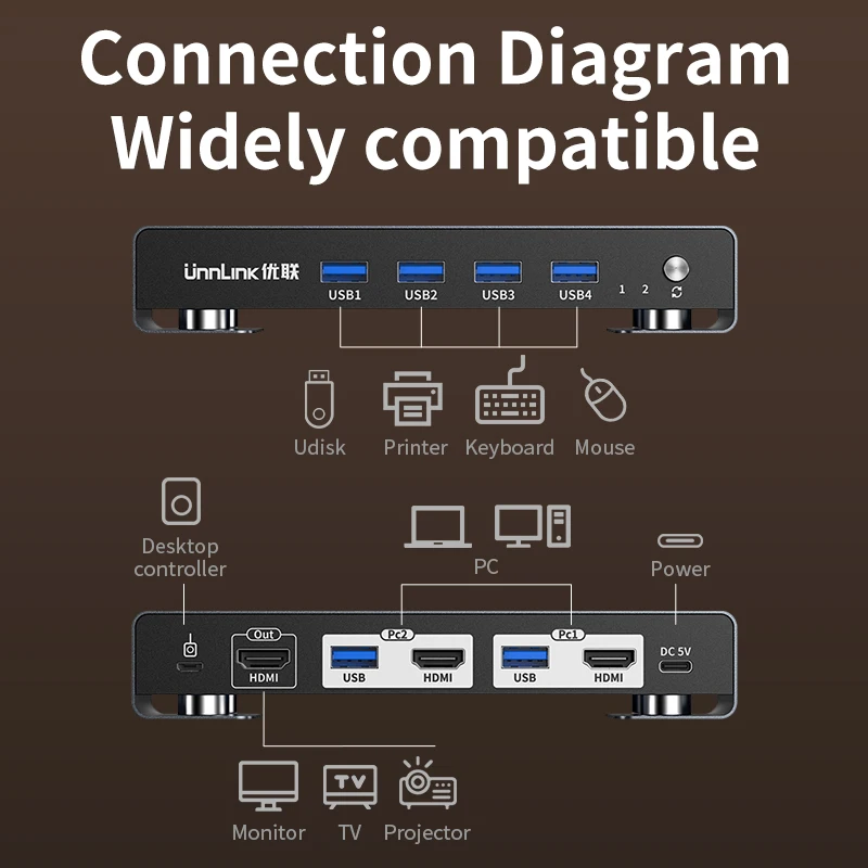 Unnlink 8K 60 Гц HDMI KVM-переключатель USB3.0 4K при 120 Гц 2K при 144 Гц KVM-переключатель 2 ПК Совмест 1 монитор, принтер, клавиатура, мышь