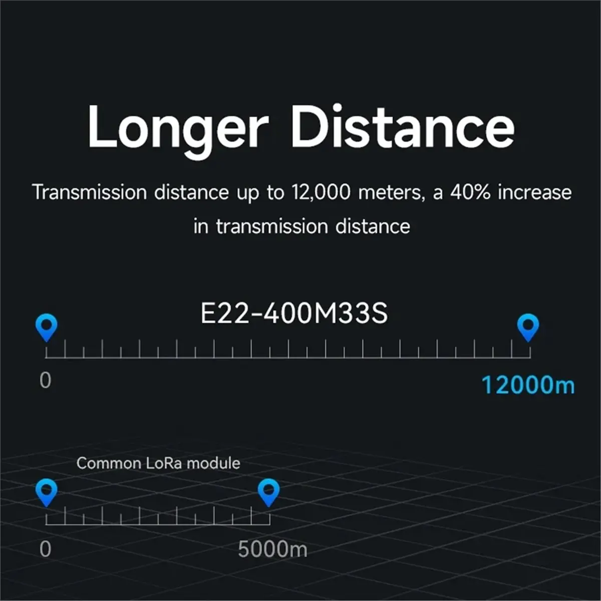 A14M  SX1268 433MHz Lora Wireless Transceiver Module E22-400M33S Low Power 33dbm Long Distance 16KM SMD /Stamp Holes
