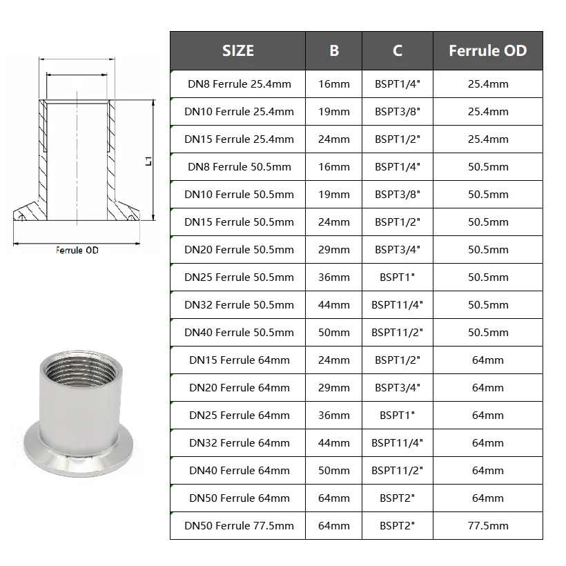 1/2"-2" (DN8-DN50) BSPT Innengewinde Ferrule Fitting SS304/SS316L Dreifachklemmadapter aus Edelstahl in Sanitärqualität – Detail 1