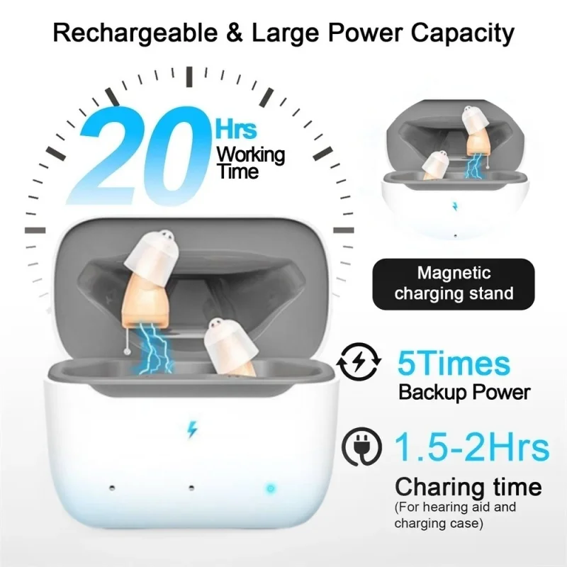 2024 New Digital 16-Channel USB Rechargeable Invisible Hearing Aid For The Elderly And Young Deaf Hearing Aid Sound Amplifier