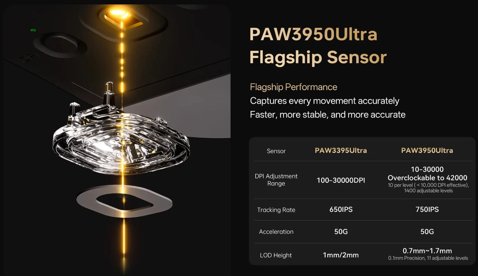 ATK A9 ماوس نهائي مزدوج الوضع ماوس لاسلكي 8000 هرتز معدل التجديف Paw3950/Paw3395 ماوس ألعاب خفيف الوزن ملحقات الكمبيوتر