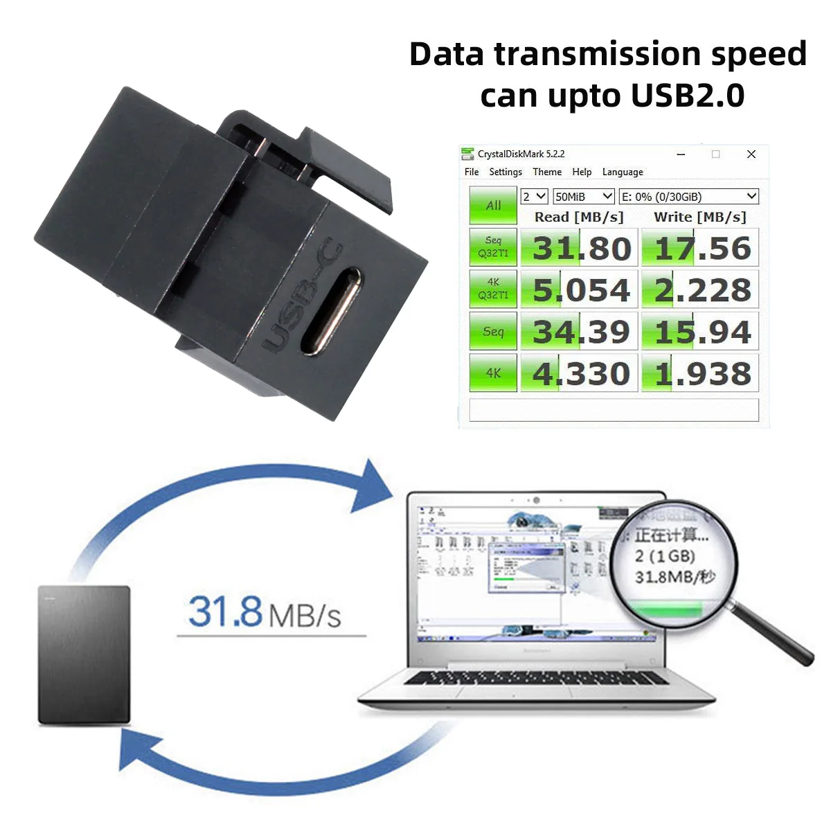 Cablec USB-C Female ke tipe-c Female USB2.0 ekstensi Keystone Jack Coupler Adapter untuk dinding Panel plat kabel USB