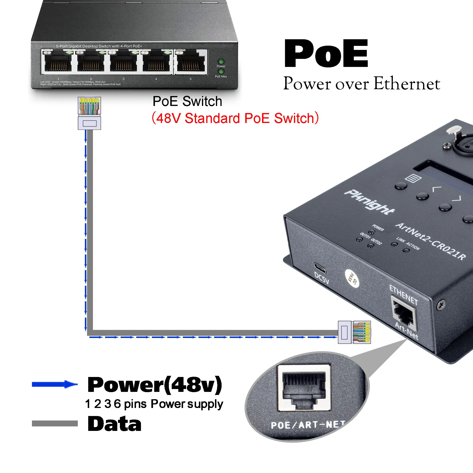 Imagem -02 - Pknight-controlador de Iluminação Ethernet Bi-direção Artnet Dmx 512 Universo Truss Montável Poe Interface